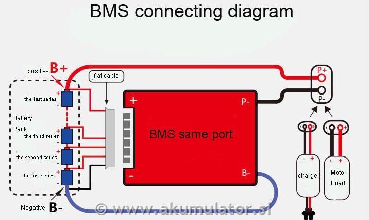 BMS 48V 25A za Li-ion baterije - vodoodporen