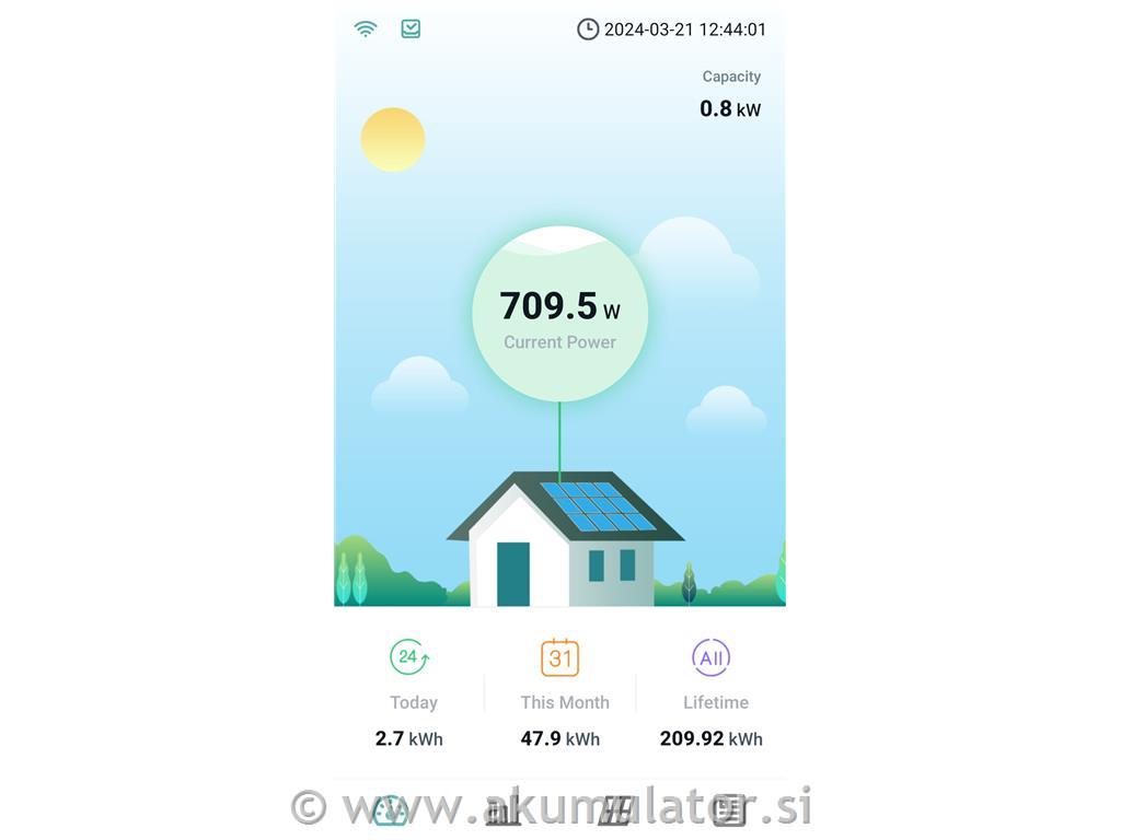 Mikro inverter TSUN 800W z WiFi