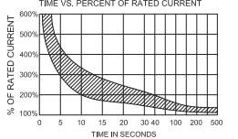 DC instalacijski odklopnik 120A do 72V