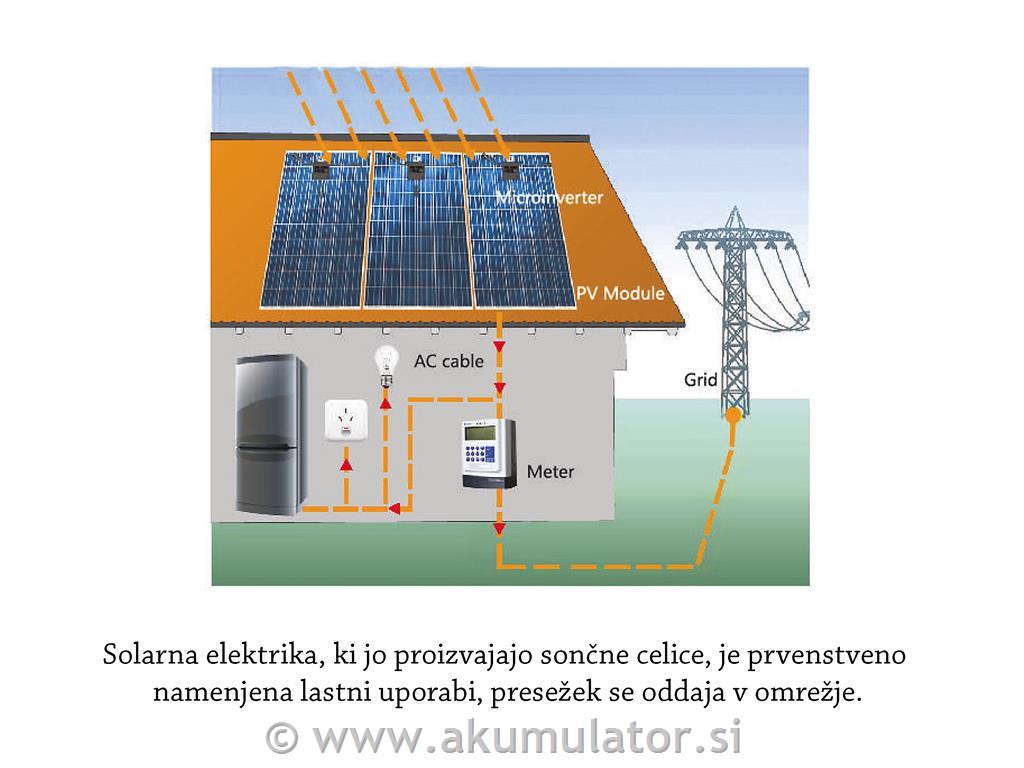 Mikro inverter Hoymiles